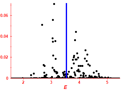 Strength function